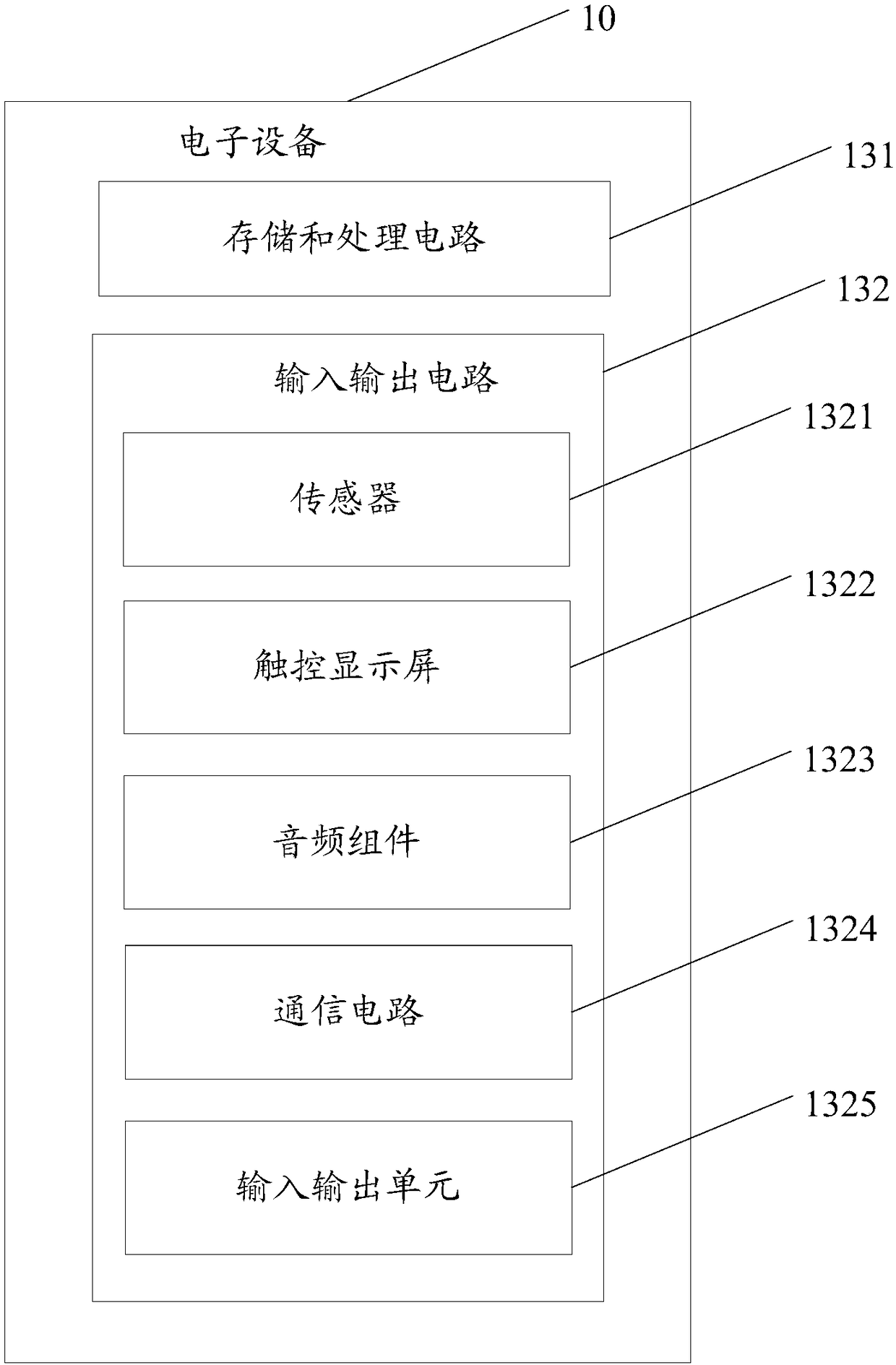 Housing assembly, antenna assembly and electronic equipment