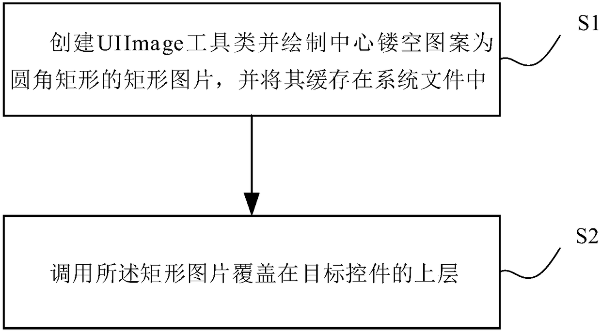 Reusable control rounding setting method