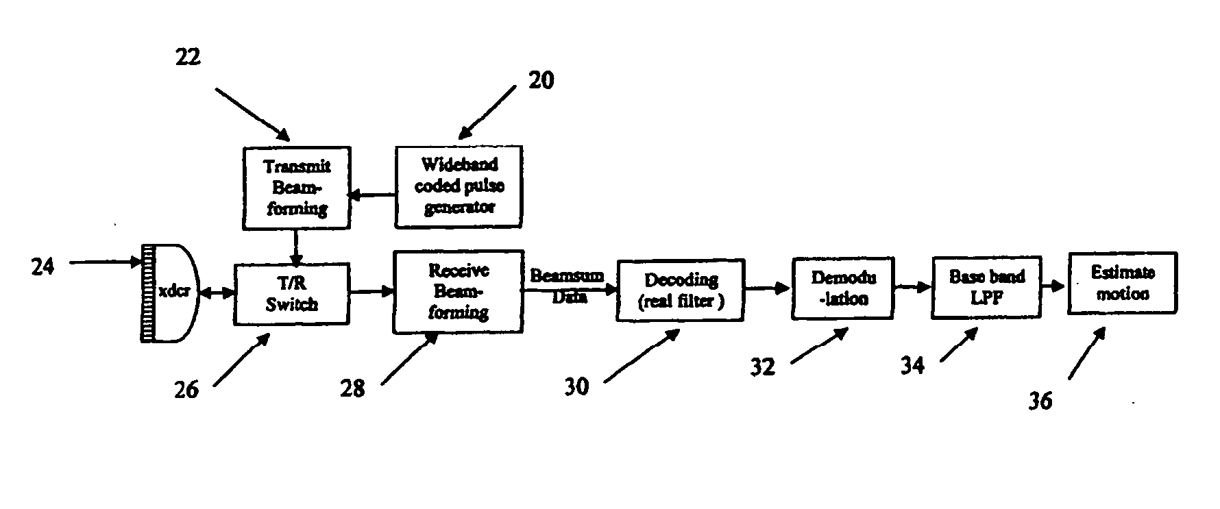 Ultrasound diagnostic flow imaging with coded excitation