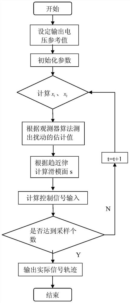 Sliding Mode Control Method for Step-Down DC Converter Based on Exponential Power Reaching Law