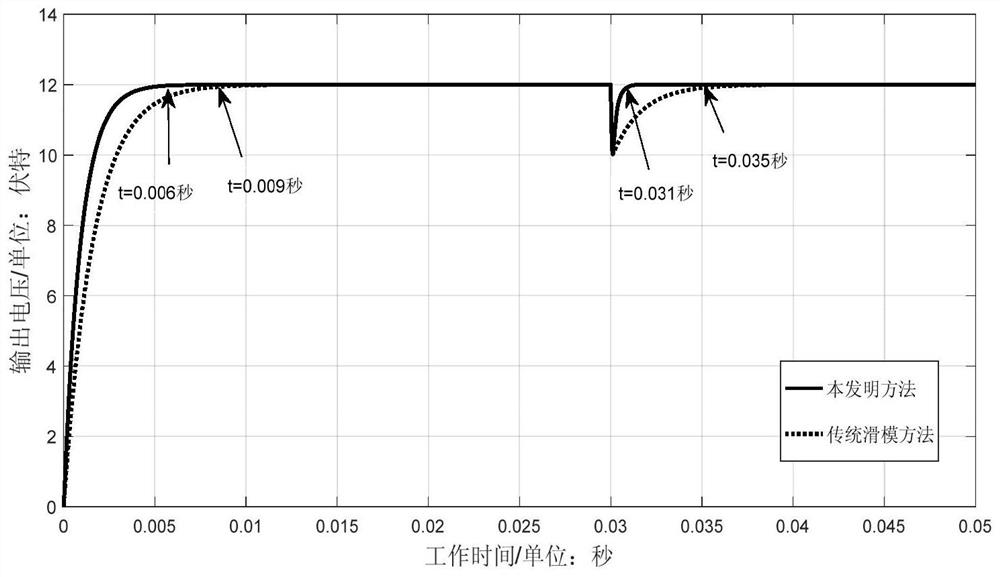 Sliding Mode Control Method for Step-Down DC Converter Based on Exponential Power Reaching Law