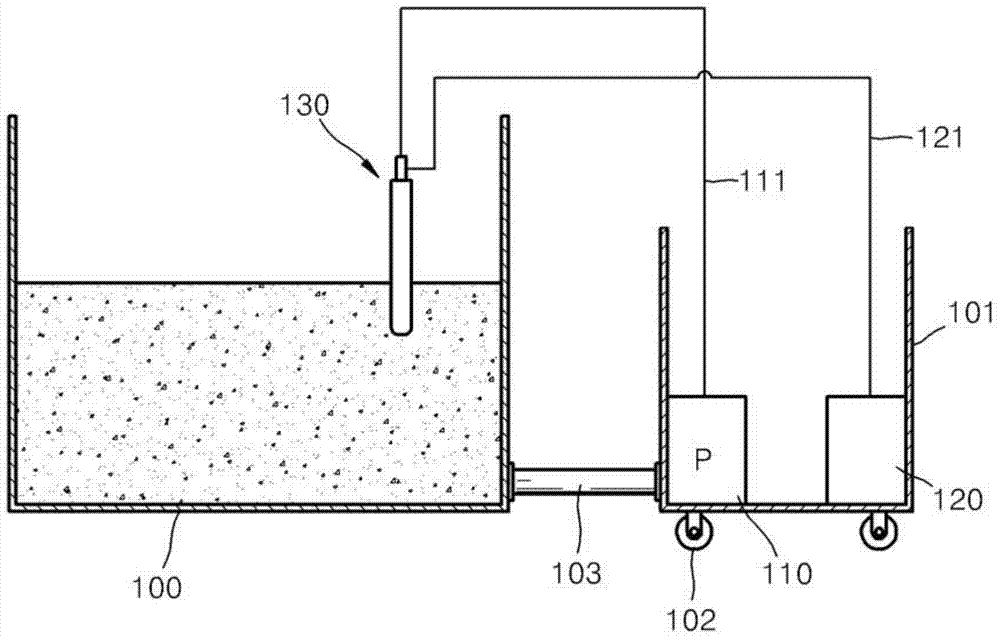 Portable sewage treatment device using activated electrons and ions