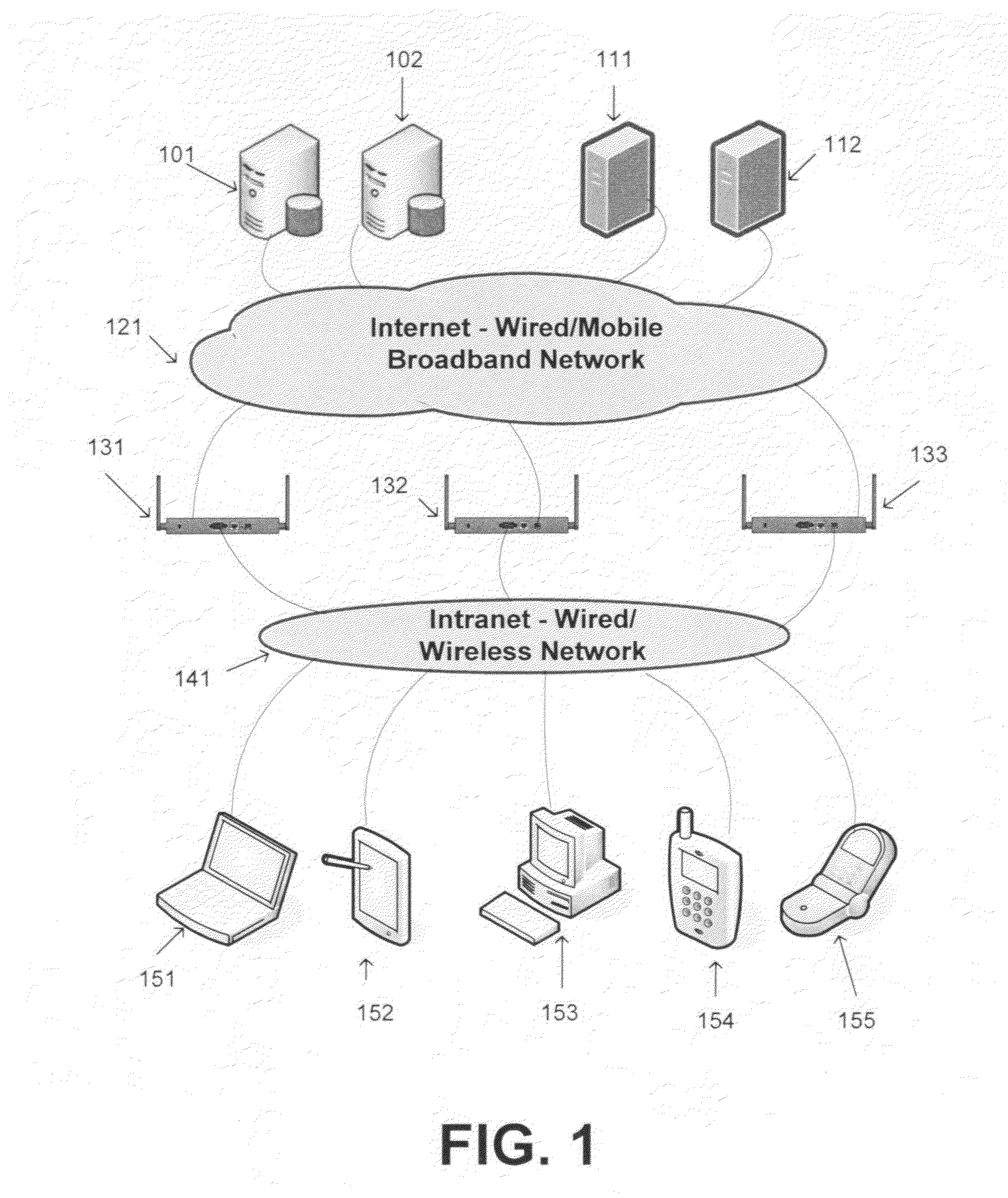 Proximal Adaptive Collapsed Cloud Systems