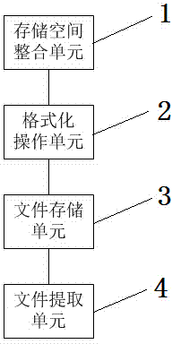 Hidden file management system based on steganography