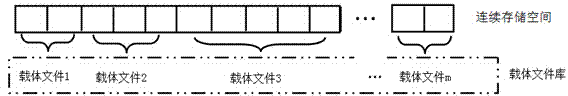 Hidden file management system based on steganography