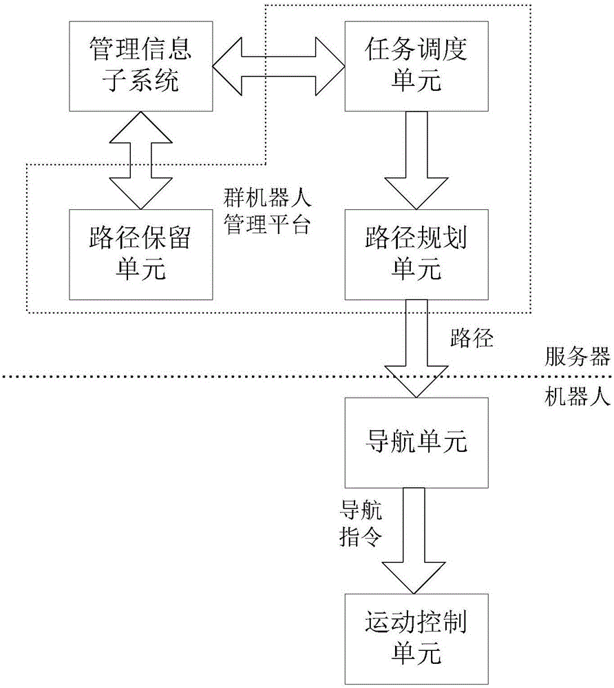 Robot navigation control method