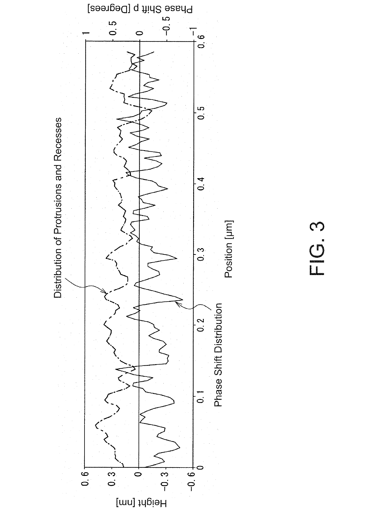 Method of evaluating insulated-gate semiconductor device