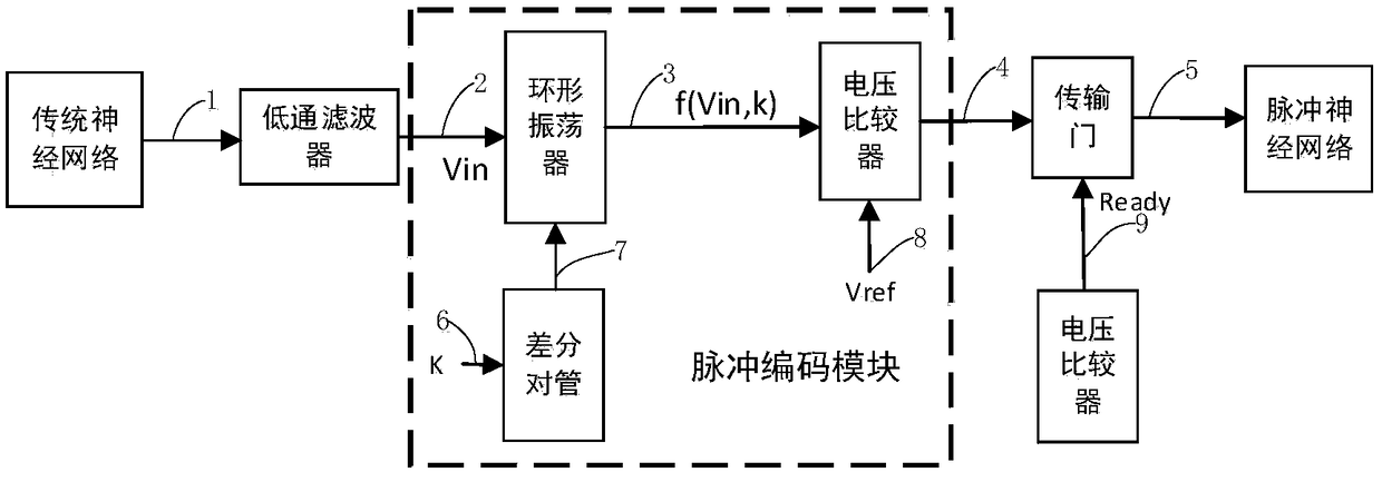 Neuron coding circuit