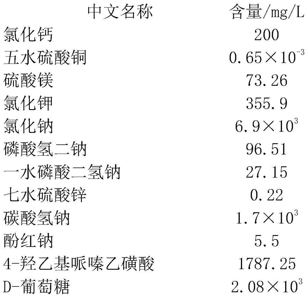 Chondrogenic differentiation culture medium and application thereof