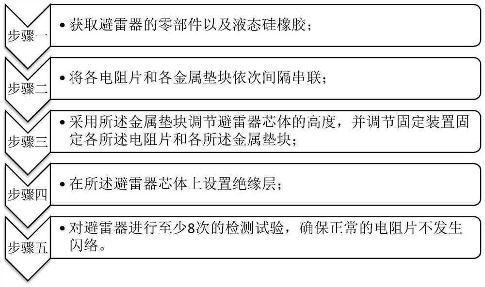 Lightning arrester for inhibiting flashover of resistor disc and assembly method of lightning arrester