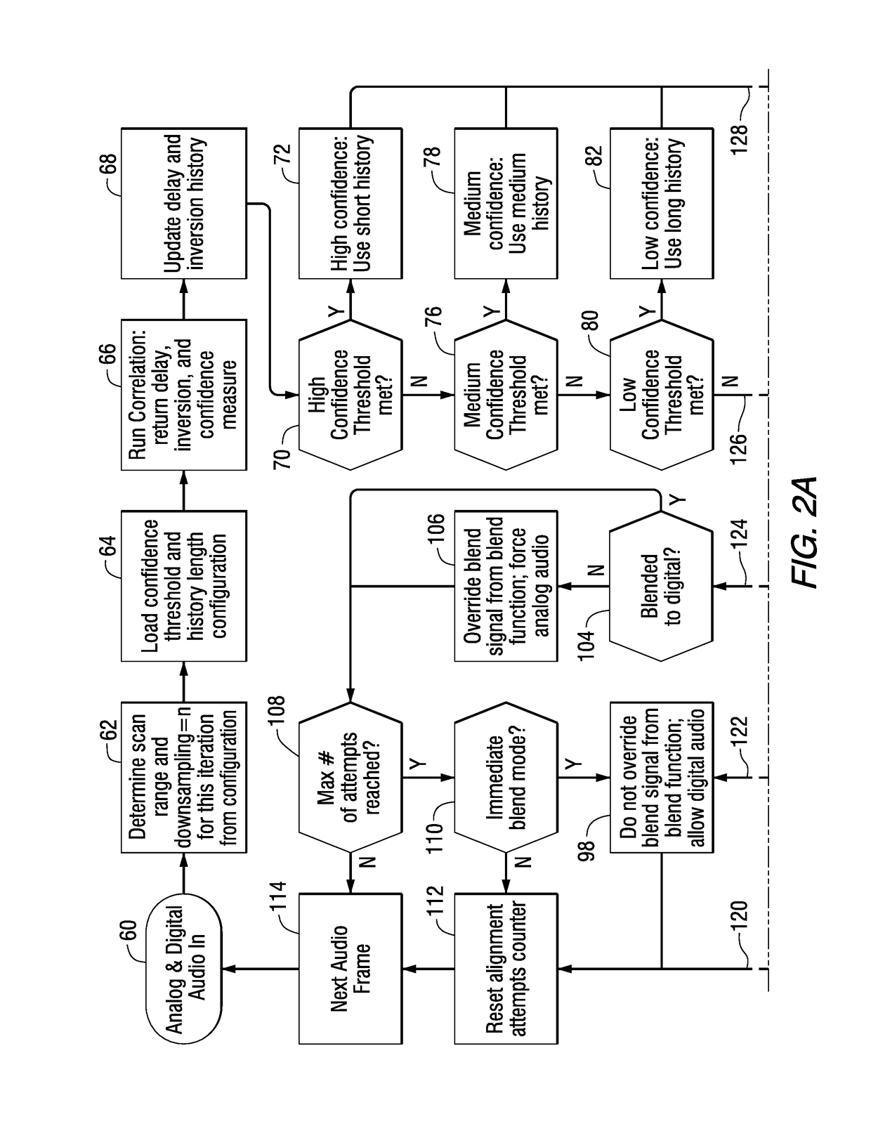 Method and apparatus for automatic audio alignment in a hybrid radio system