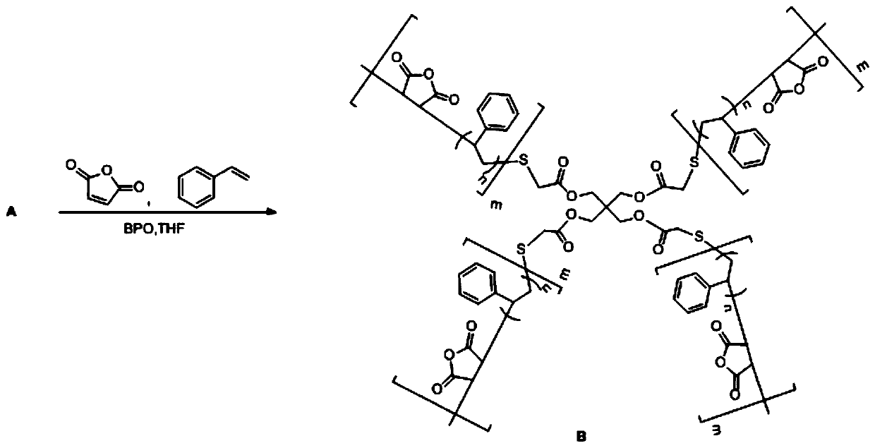 High-cleanness composite biodiesel and preparation method thereof