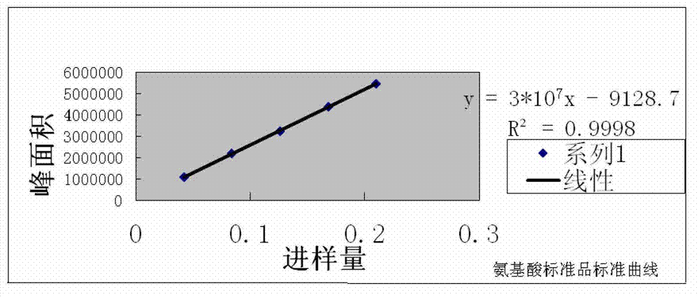 Maixuekang capsule detection method