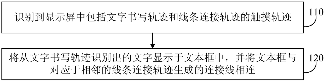 Graphic display method and device, equipment and storage medium