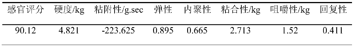 Fresh wet noodles with long-term wheat flavor and preparation method thereof