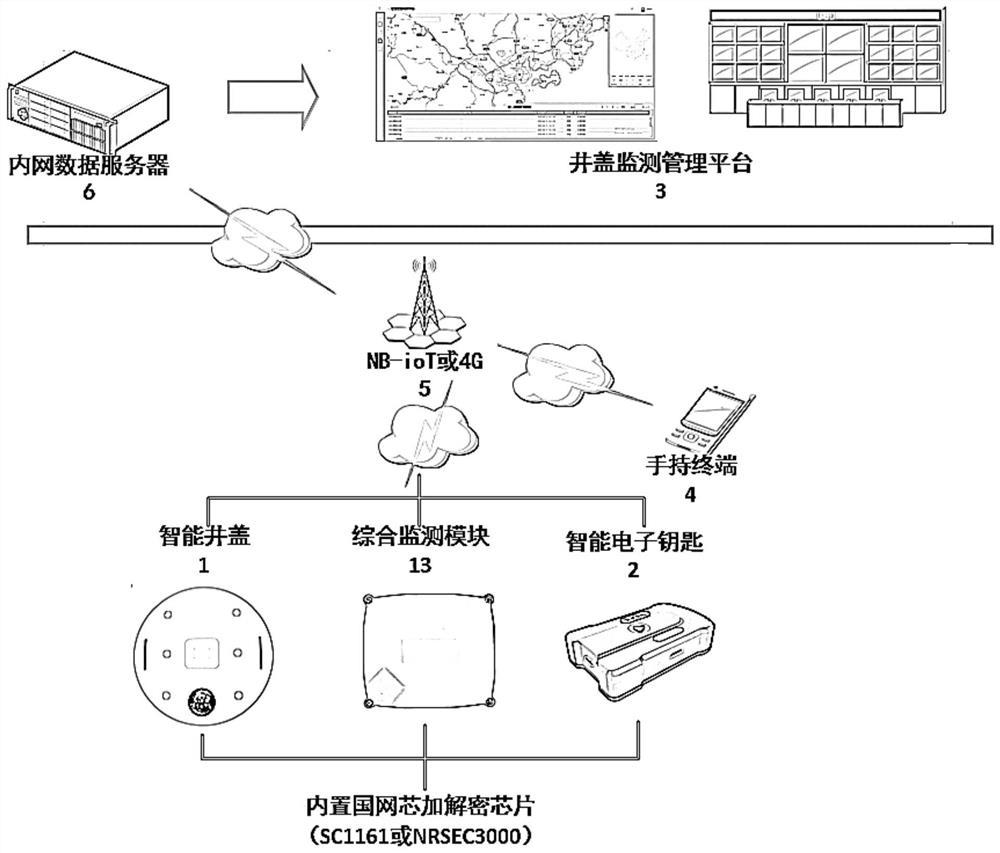 Intelligent well lid monitoring system based on Internet of Things architecture