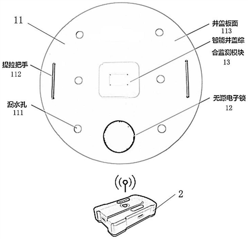 Intelligent well lid monitoring system based on Internet of Things architecture