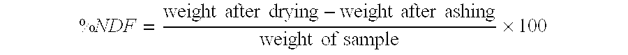 Method for improving the activity of enzymes