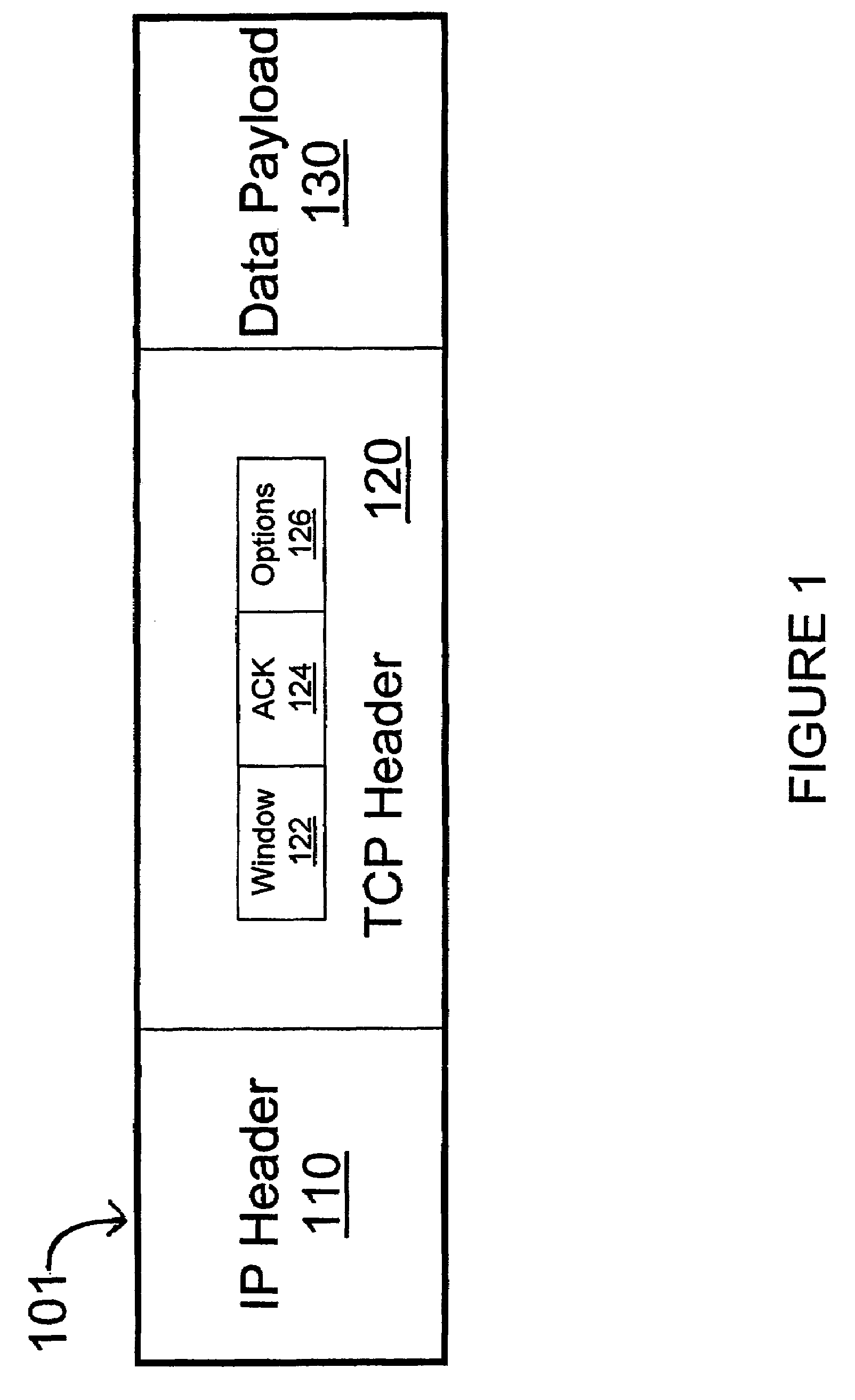 Method and system for providing end-to-end security solutions to aid protocol acceleration over networks using selective layer encryption