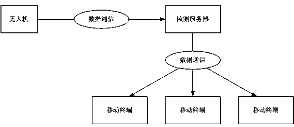 Forest fire patrol and alarm system and method based on UAV image identification