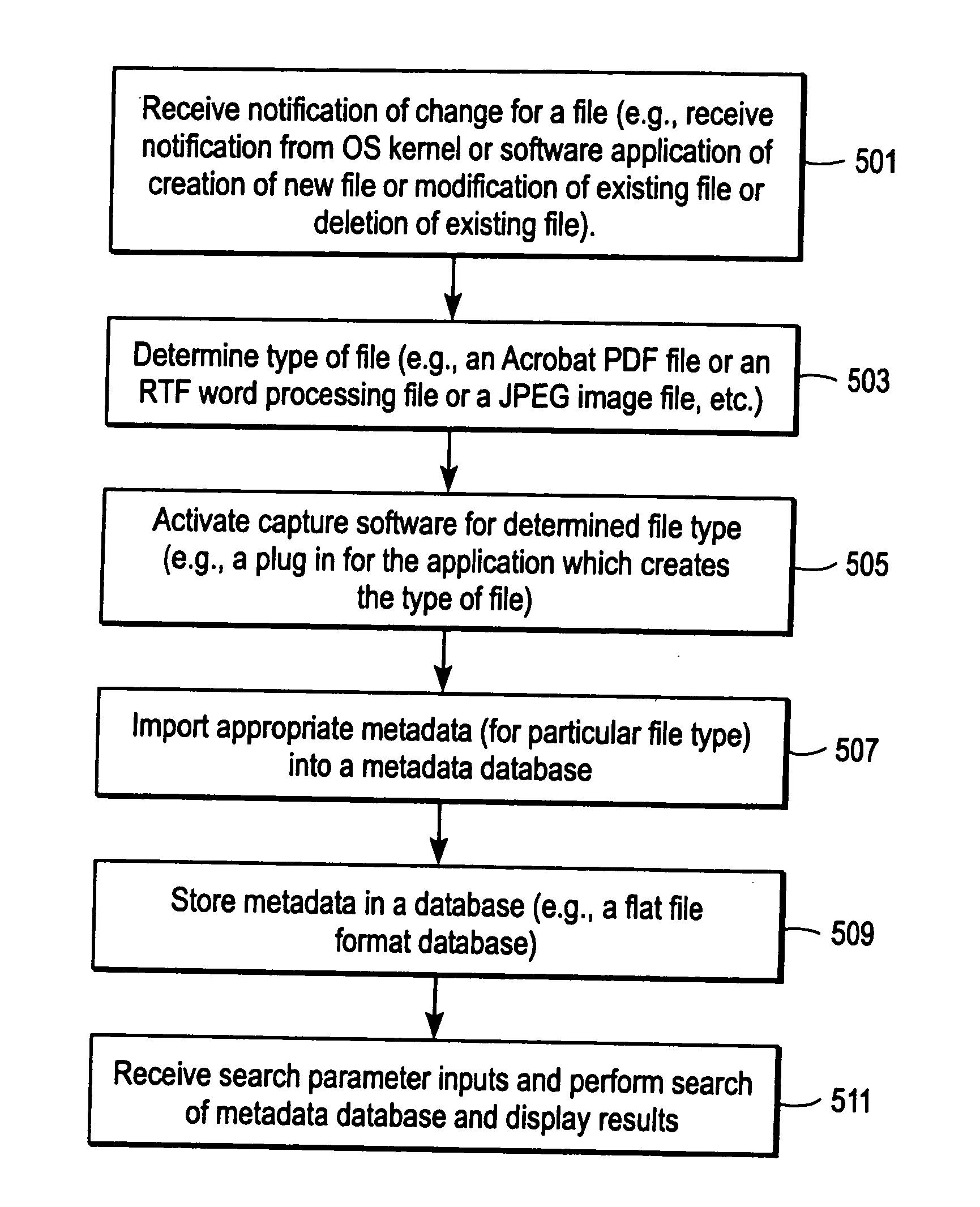 Methods and systems for managing data