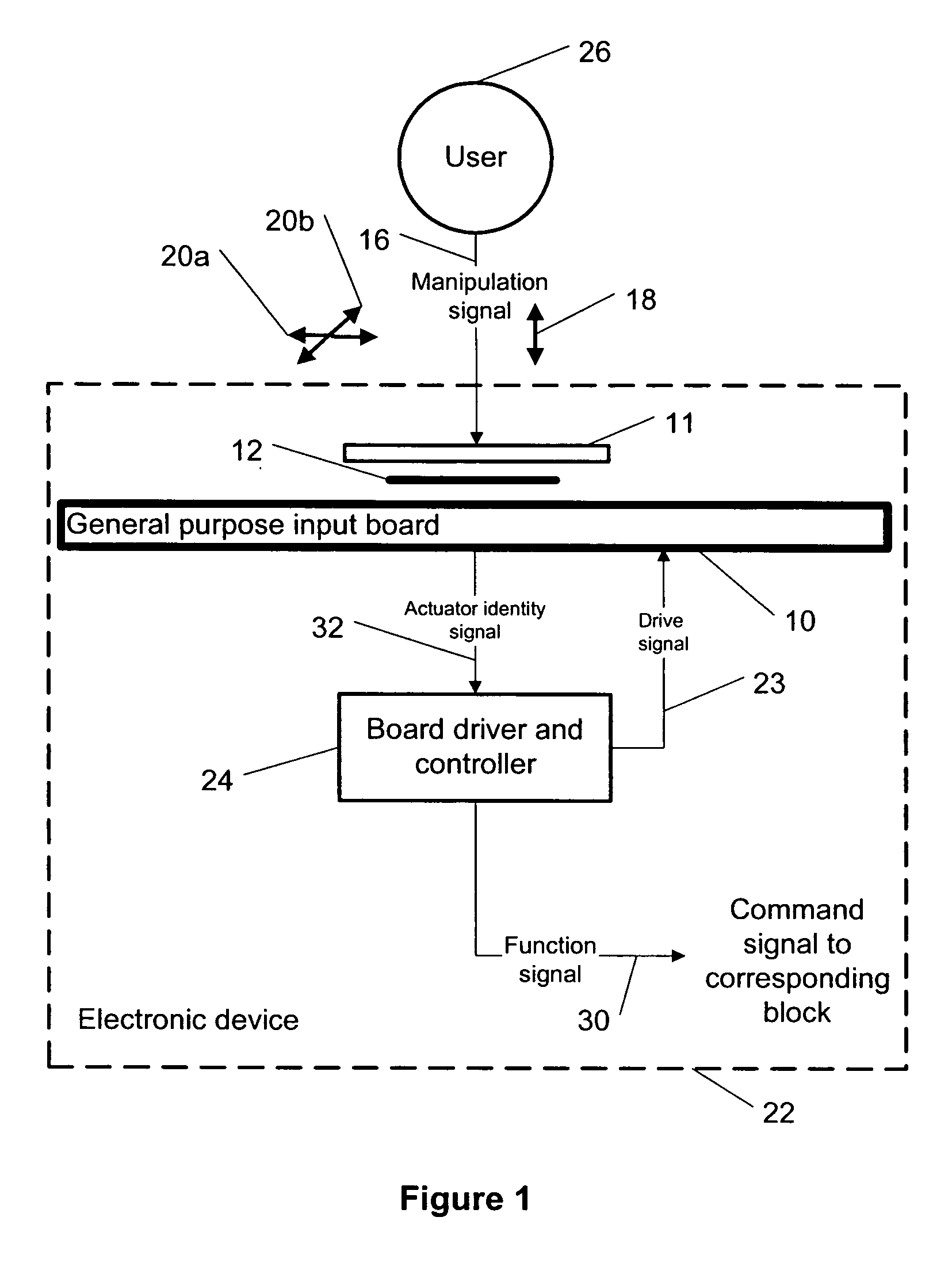 General purpose input board for a touch actuation