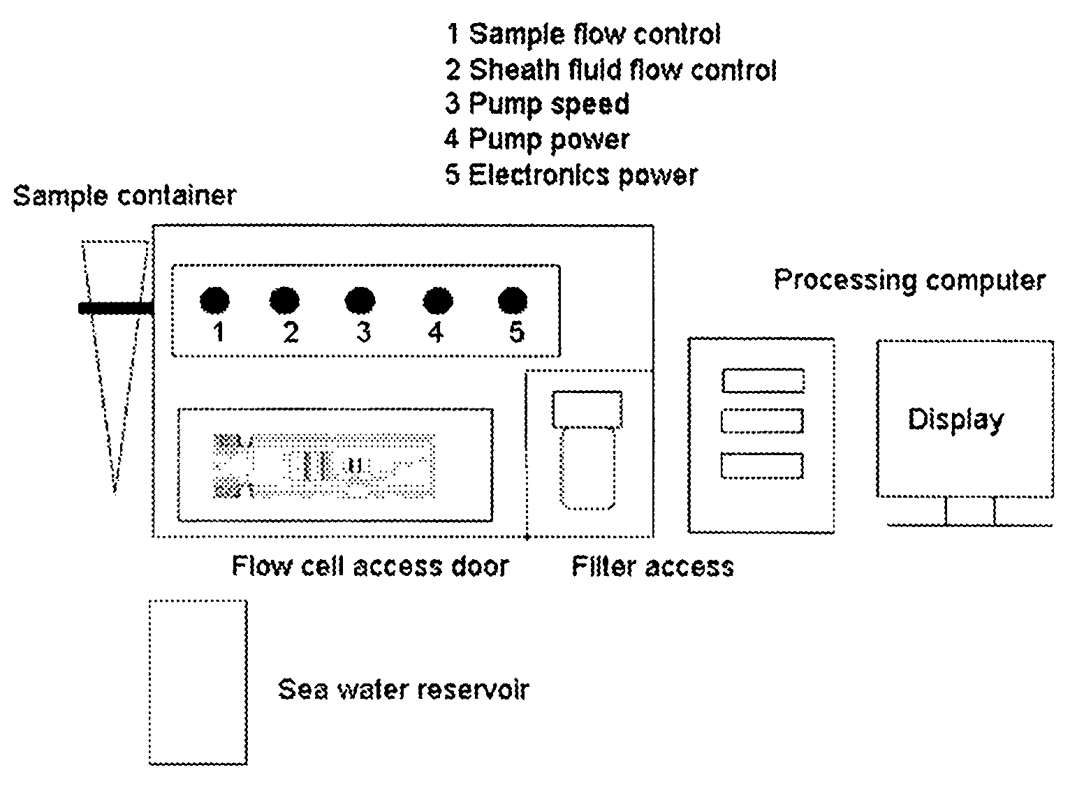 Optical method and system for rapid identification of multiple refractive index materials using multiscale texture and color invariants