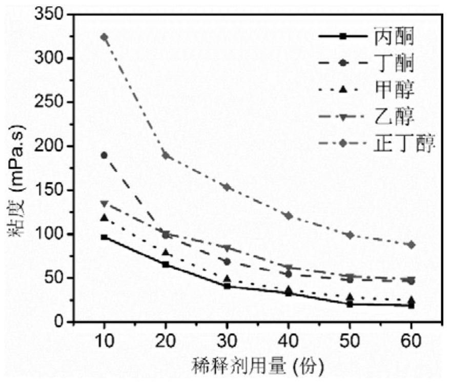 An epoxy-phenolic system water blocking agent used in oil and gas field exploitation