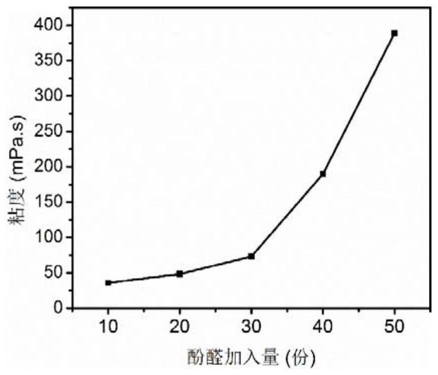 An epoxy-phenolic system water blocking agent used in oil and gas field exploitation