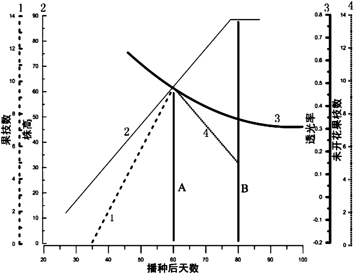 A kind of cotton growth regulator and its preparation method and application