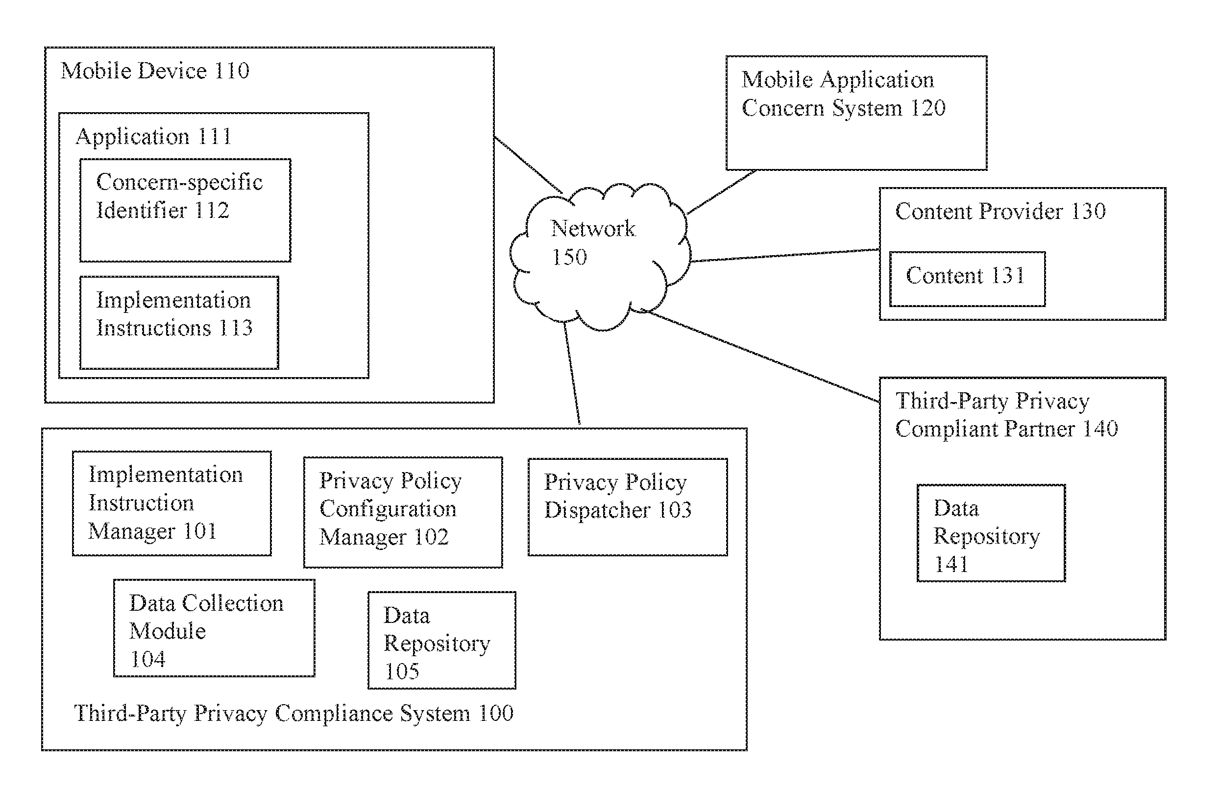 Selective regulation of information transmission from mobile applications to third-party privacy compliant target systems