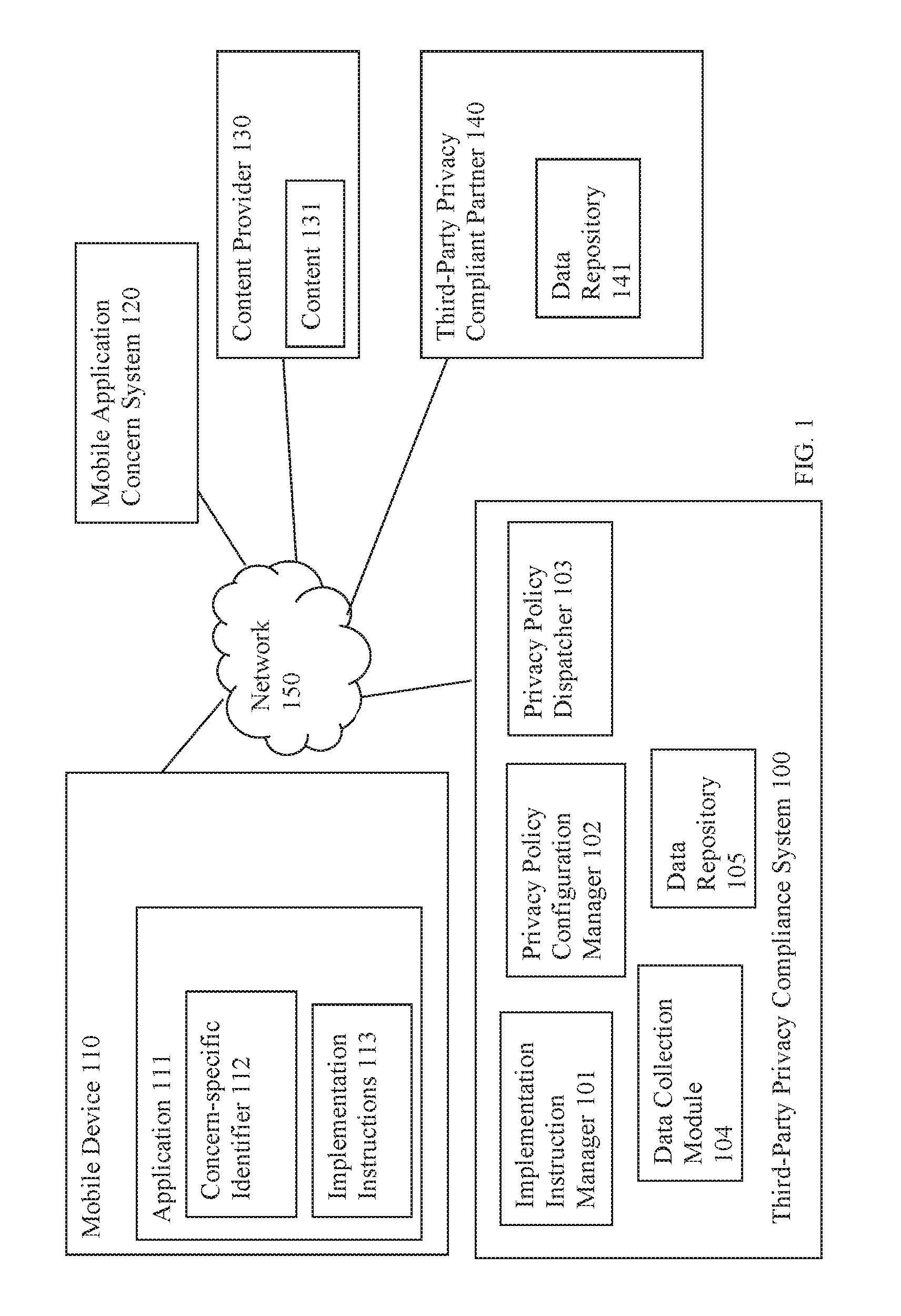 Selective regulation of information transmission from mobile applications to third-party privacy compliant target systems