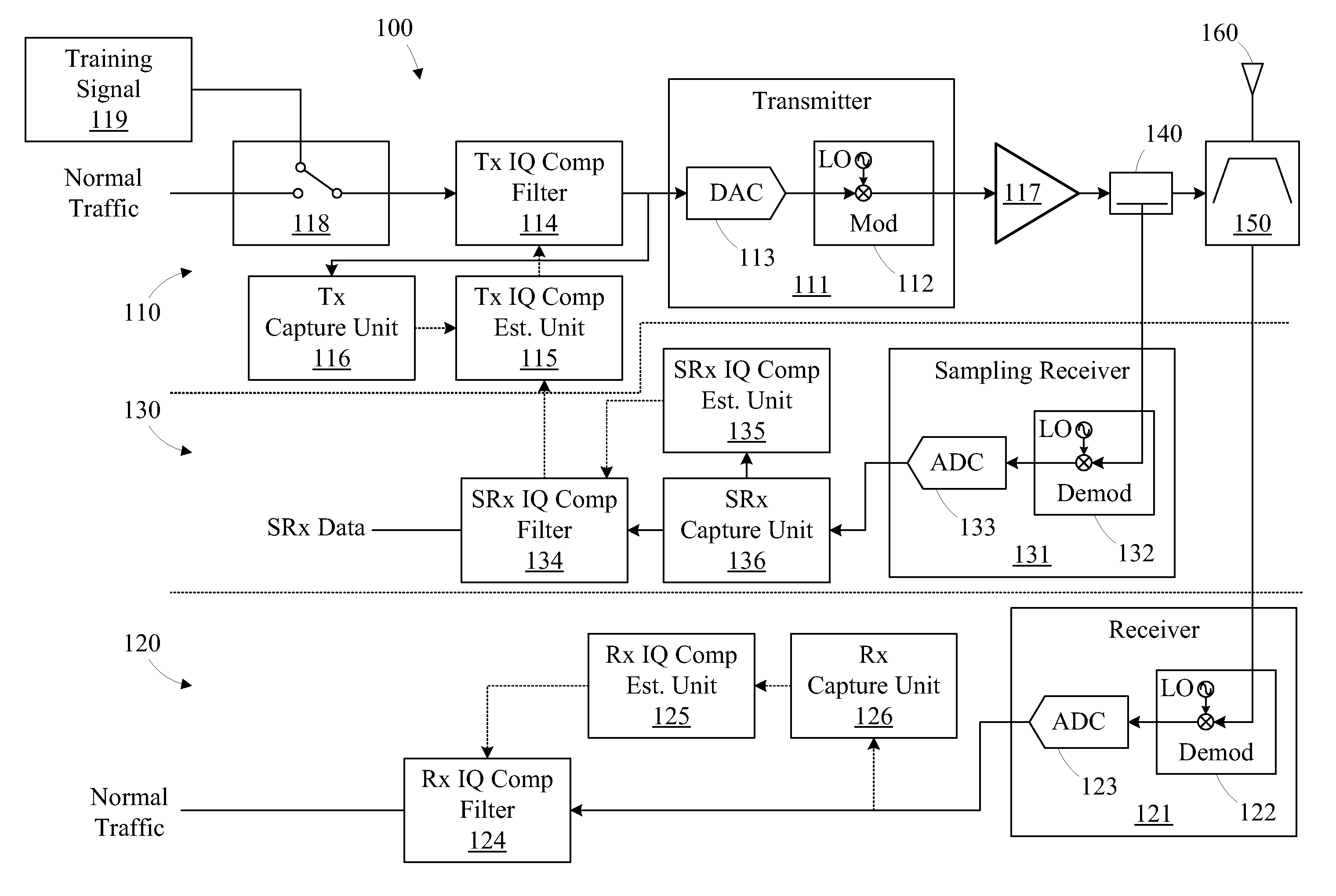 Method and apparatus for compensating for transceiver impairments