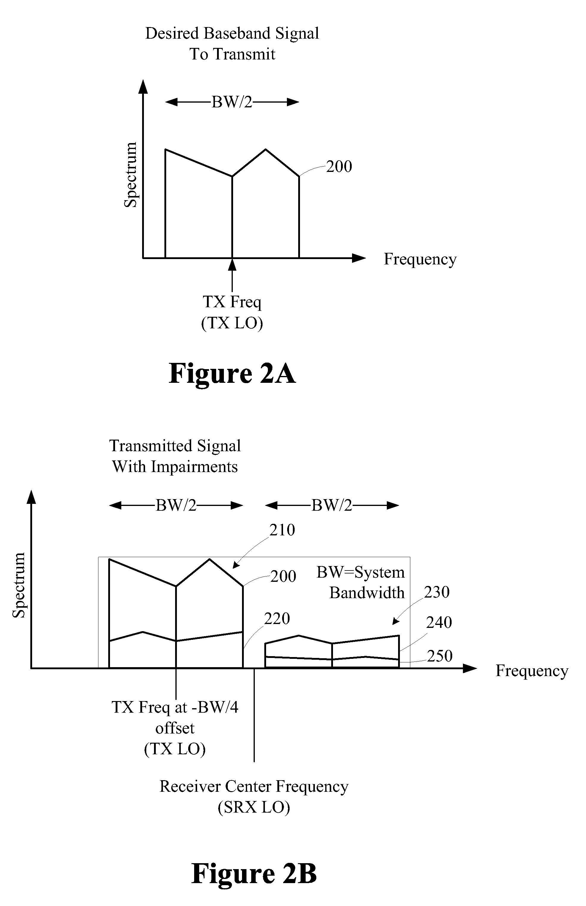 Method and apparatus for compensating for transceiver impairments