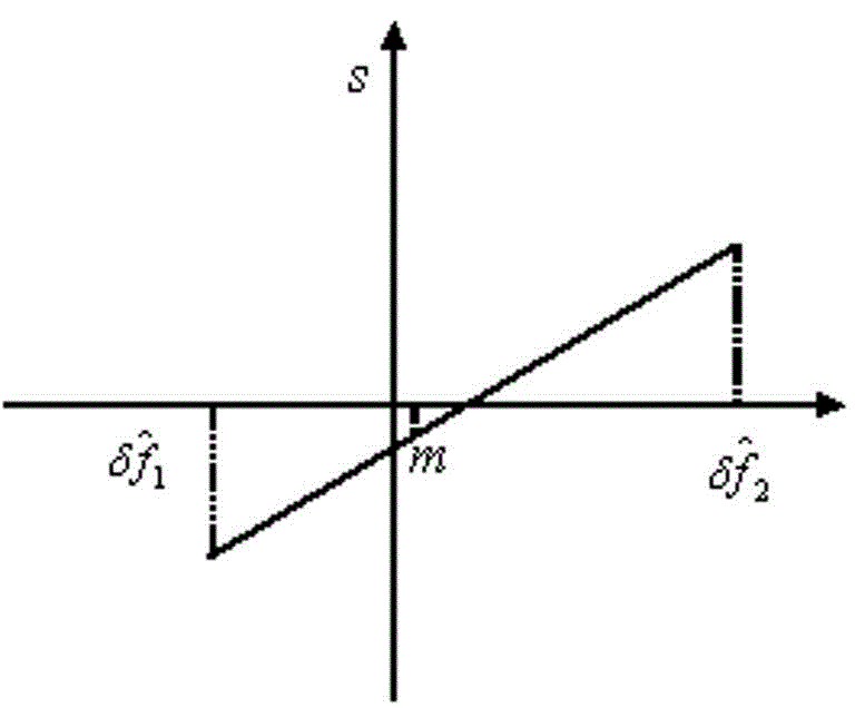 Non-cooperative navigation satellite identification method based on Doppler frequency shift characteristic