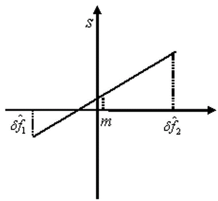 Non-cooperative navigation satellite identification method based on Doppler frequency shift characteristic