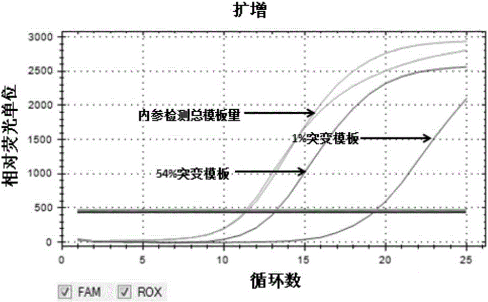 Probe method detecting human TERT gene promoter mutation and reagent kit thereof