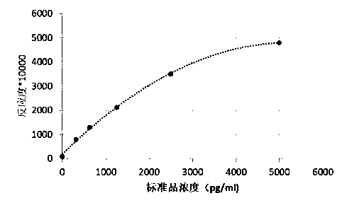 11-dehydro thromboxane B2 homogeneous enzyme immunoassay kit and preparation method thereof