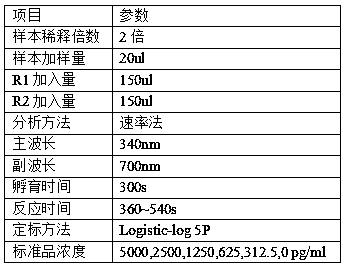 11-dehydro thromboxane B2 homogeneous enzyme immunoassay kit and preparation method thereof