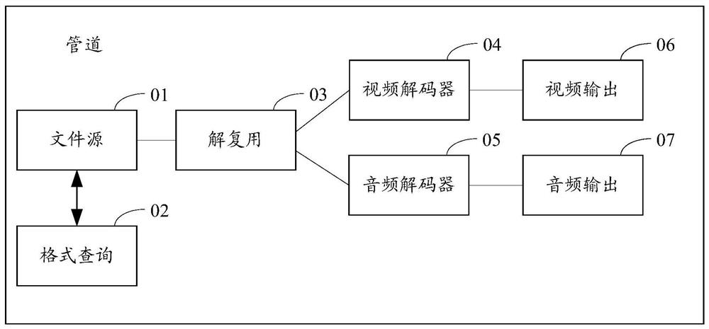 Video file playback processing method, device and intelligent terminal