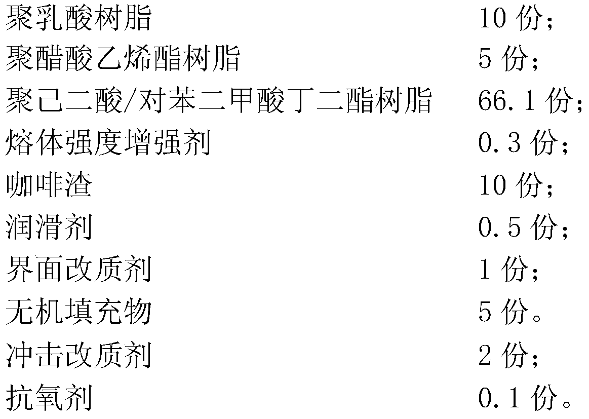 Biodegradable coffee grounds composite material and its products