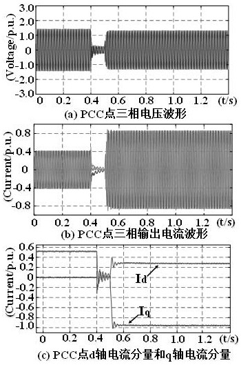 A transient stability control method for a renewable energy power generation base