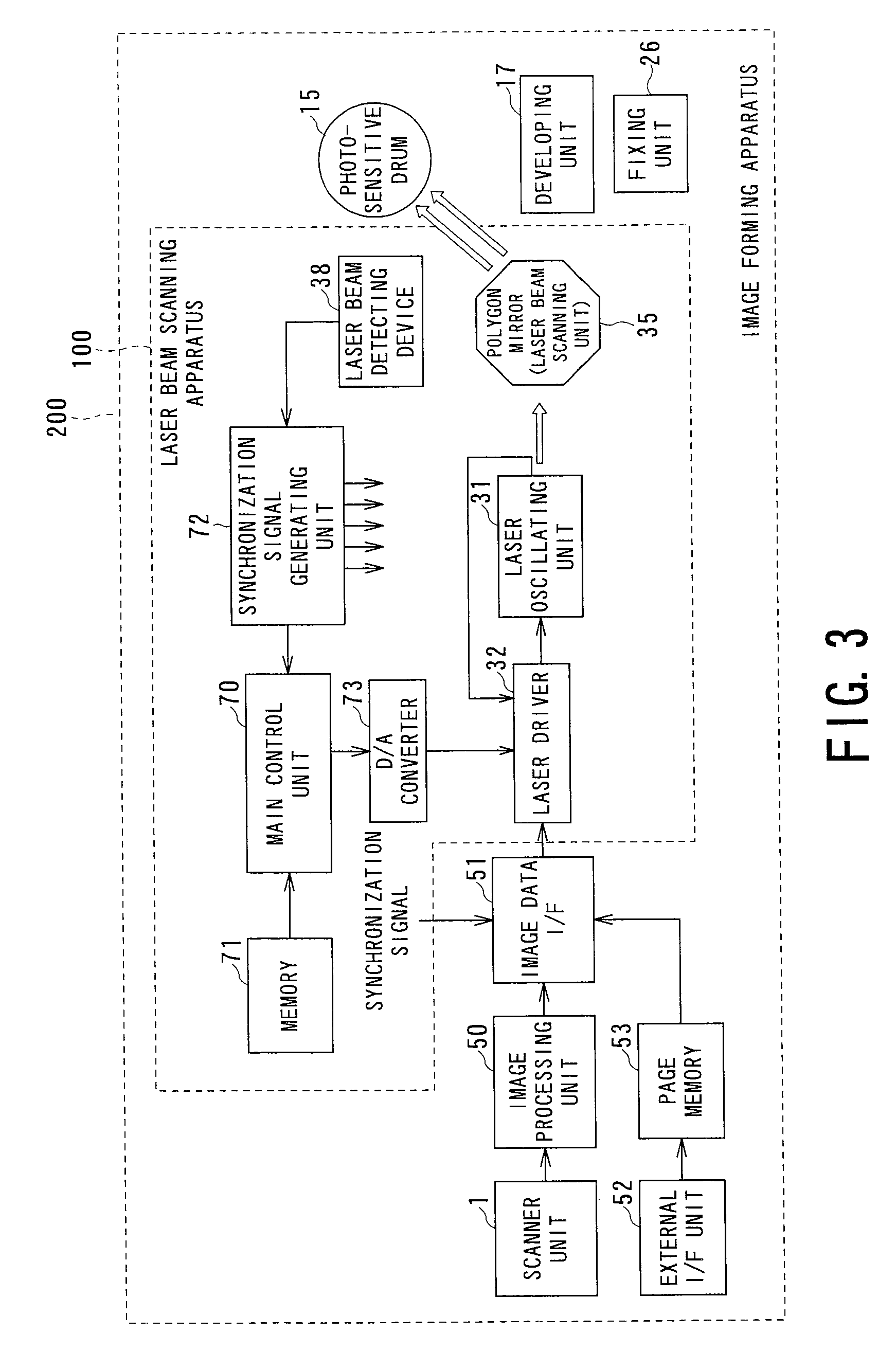 Laser beam scanning apparatus, image forming apparatus, and laser beam scanning method