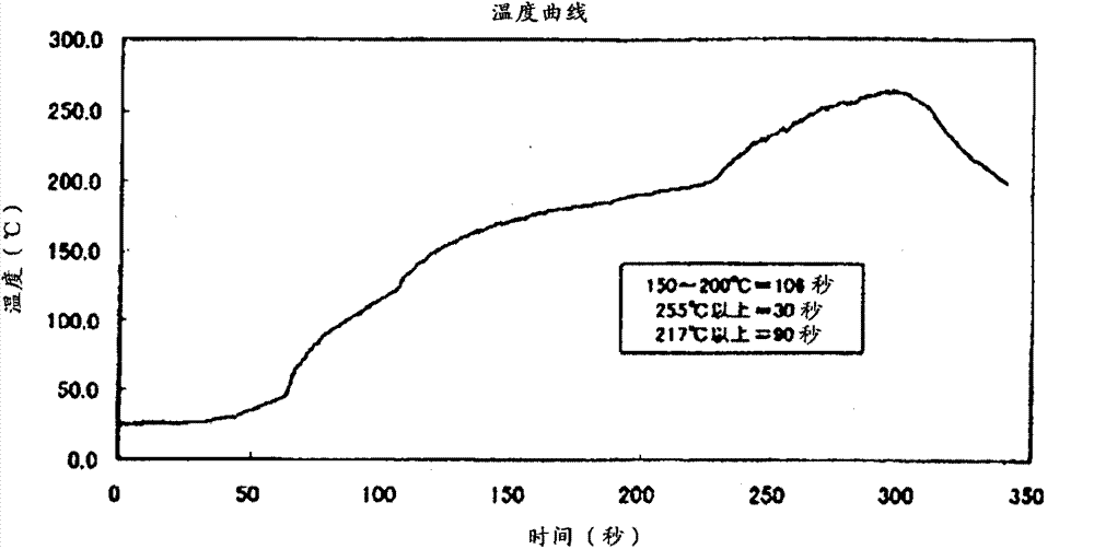 Flame-retardant resin composition