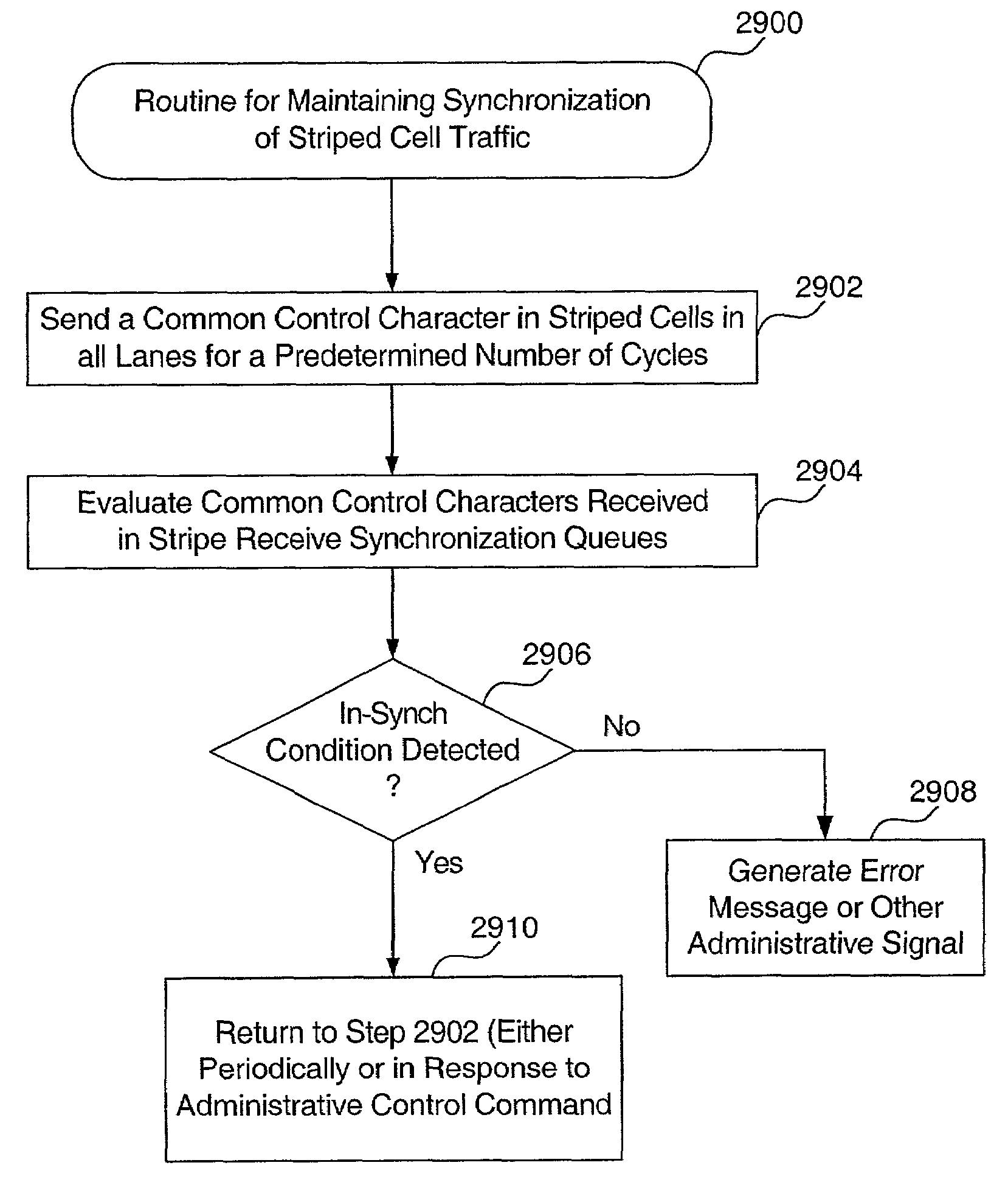 Backplane interface adapter with error control and redundant fabric