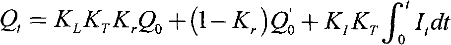 Computing method for battery electric quantity state