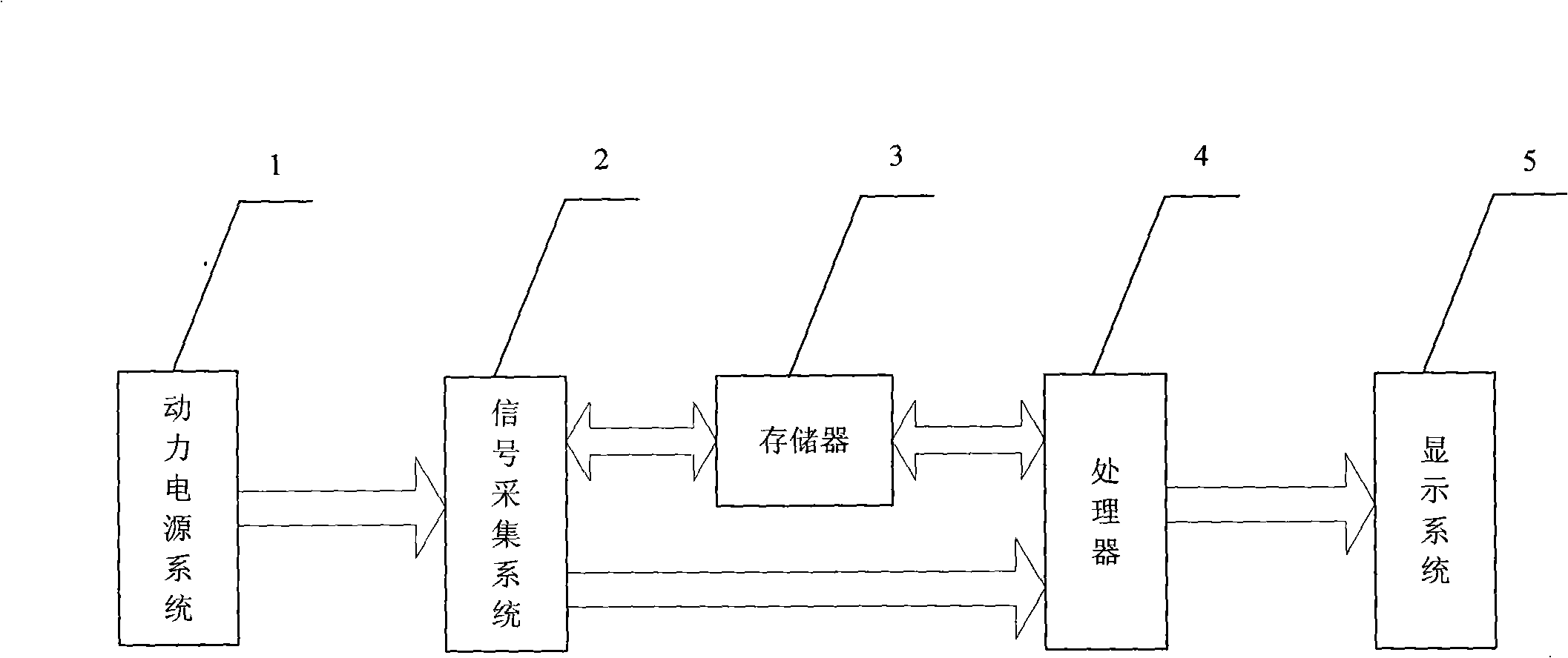 Computing method for battery electric quantity state