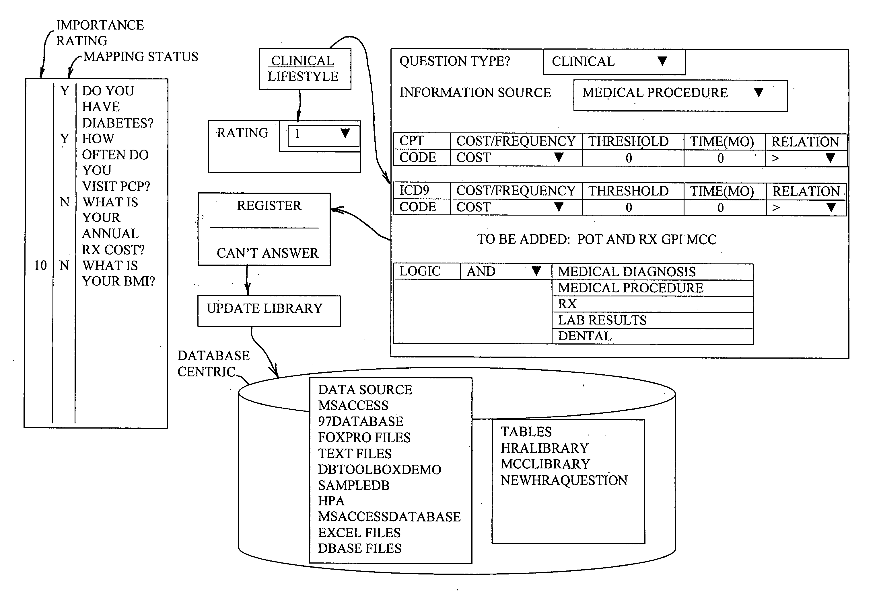 System and method for assessing individual healthfulness and for providing health-enhancing behavioral advice and promoting adherence thereto