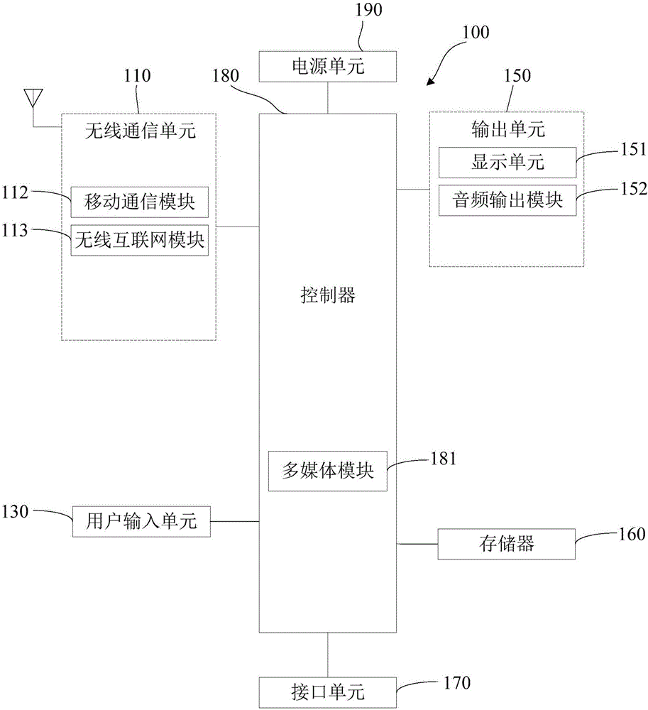 Defending device and method for cross-site scripting attack