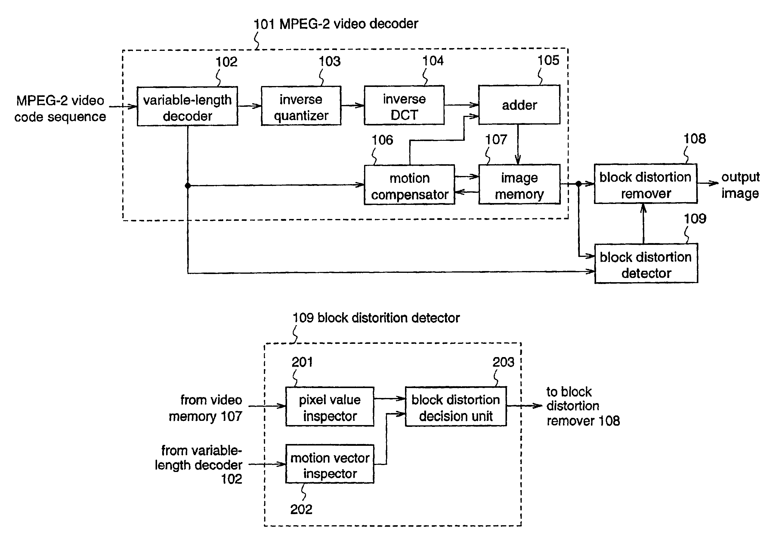 Block distortion detection method, block distortion detection apparatus, block distortion removal method, and block distortion removal apparatus